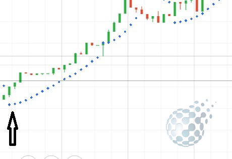 Вход в рынок по Parabolic SAR